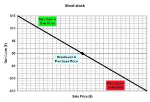 short-stock